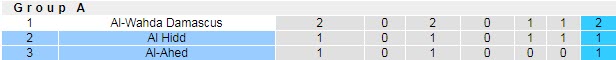 Nhận định, soi kèo Al-Hadd vs Al-Ahed, 00h05 ngày 28/5 - Ảnh 4