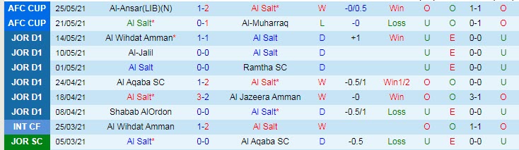 Nhận định, soi kèo AL Salt vs Markz Balata, 00h05 ngày 28/5 - Ảnh 1