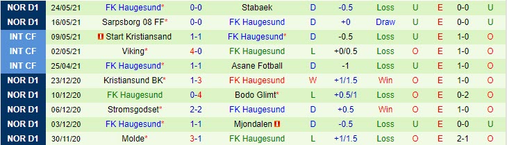 Nhận định, soi kèo Bodo/Glimt vs Haugesund, 23h ngày 27/5 - Ảnh 2