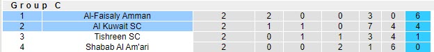 Nhận định, soi kèo Faisaly Amman vs Kuwait SC, 20h ngày 27/5 - Ảnh 4