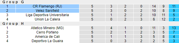 Nhận định, soi kèo Flamengo vs Velez Sarsfield, 7h ngày 28/5 - Ảnh 4