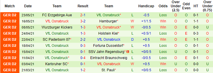 Nhận định, soi kèo Ingolstadt vs Osnabrück, 23h15 ngày 27/5 - Ảnh 2