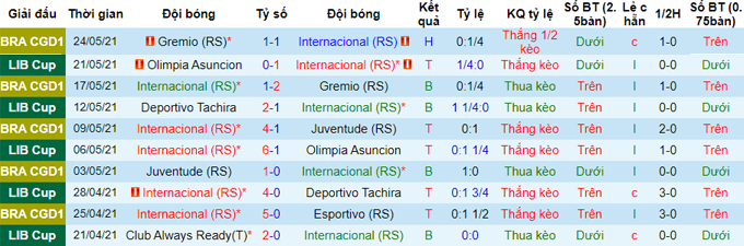 Nhận định, soi kèo Internacional vs Always Ready, 5h ngày 27/5 - Ảnh 1
