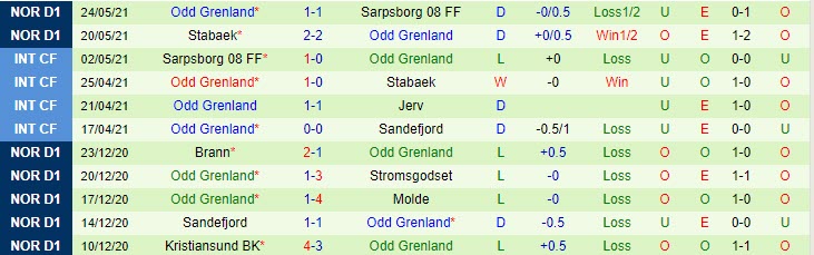 Nhận định, soi kèo Lillestrom vs Odd BK, 23h ngày 27/5 - Ảnh 2