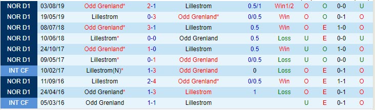 Nhận định, soi kèo Lillestrom vs Odd BK, 23h ngày 27/5 - Ảnh 3