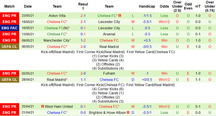 Nhận định, soi kèo Man City vs Chelsea, 2h ngày 30/5 - Ảnh 1