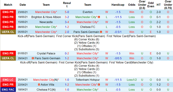 Nhận định, soi kèo Man City vs Chelsea, 2h ngày 30/5 - Ảnh 2