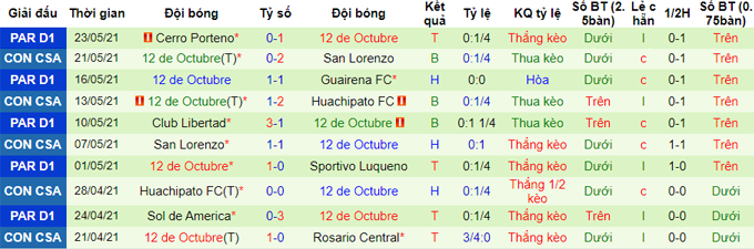 Nhận định, soi kèo Rosario Central vs 12 de Octubre, 7h30 ngày 275 - Ảnh 2