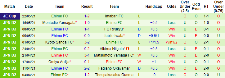 Nhận định, soi kèo Sagamihara vs Ehime, 17h ngày 27/5 - Ảnh 2