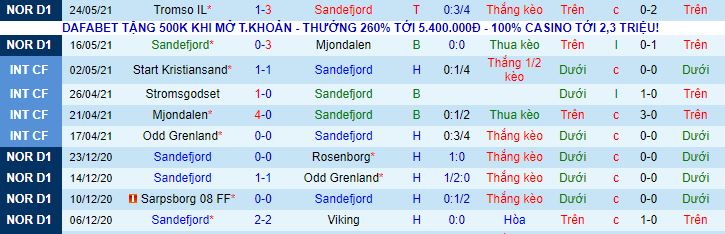 Nhận định, soi kèo Sandefjord vs Rosenborg, 23h ngày 27/5 - Ảnh 2