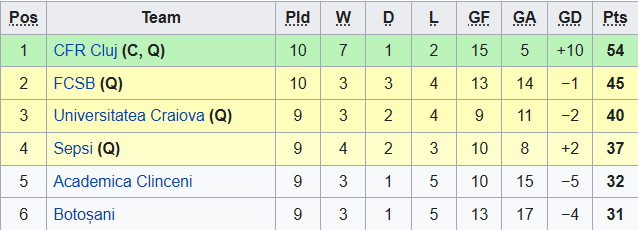 Nhận định, soi kèo Sepsi vs Botosani, 21h30 ngày 27/5 - Ảnh 4