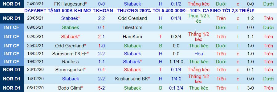 Nhận định, soi kèo Stabaek vs Brann, 23h ngày 27/5 - Ảnh 2