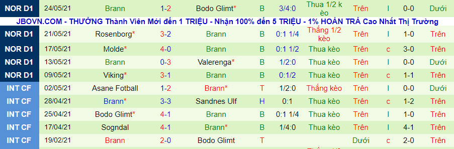 Nhận định, soi kèo Stabaek vs Brann, 23h ngày 27/5 - Ảnh 3