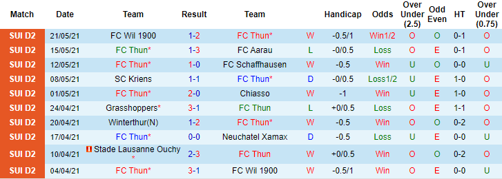 Nhận định, soi kèo Thun vs Sion, 1h30 ngày 28/5 - Ảnh 2