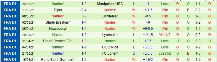 Nhận định, soi kèo Toulouse vs Nantes, 01h45 ngày 28/5 - Ảnh 2