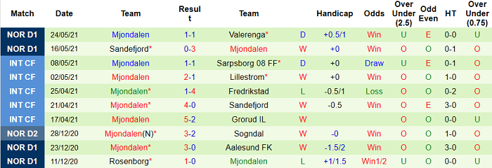 Nhận định, soi kèo Viking vs Mjondalen, 23h ngày 27/5 - Ảnh 2