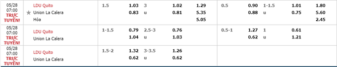 Phân tích kèo rung hiệp 1 LDU Quito vs Unión La Calera, 07h00 ngày 28/05 - Ảnh 5