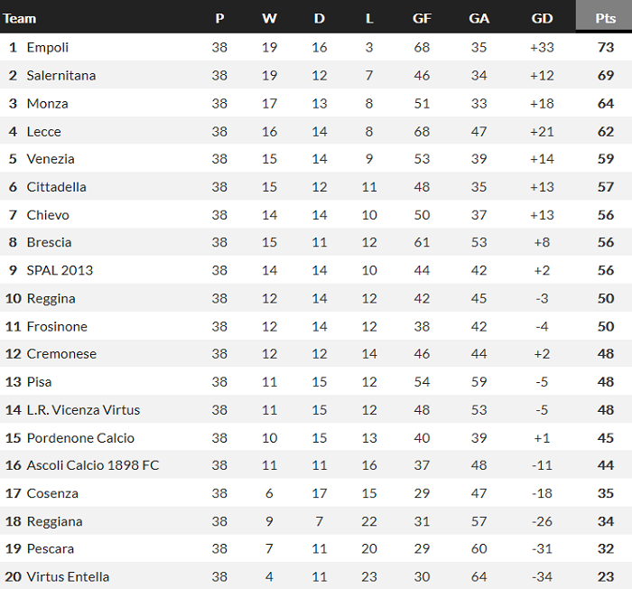 Phân tích kèo rung hiệp 1 Venezia vs Cittadella, 2h30 ngày 28/5 - Ảnh 4