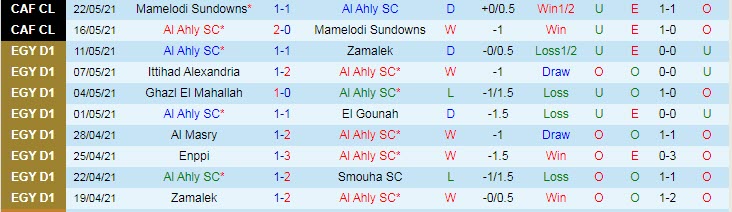 Nhận định, soi kèo Ahly Cairo vs Renaissance Berkane, 23h ngày 28/5 - Ảnh 1