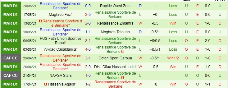 Nhận định, soi kèo Ahly Cairo vs Renaissance Berkane, 23h ngày 28/5 - Ảnh 2