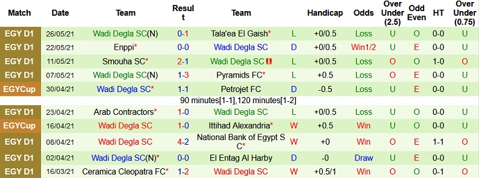 Nhận định, soi kèo Al Masry vs Wadi Degla, 22h00 ngày 28/5 - Ảnh 4