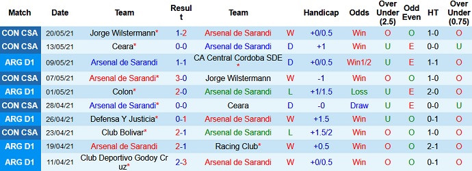 Nhận định, soi kèo Arsenal Sarandi vs Bolívar, 5h15 ngày 28/5 - Ảnh 2