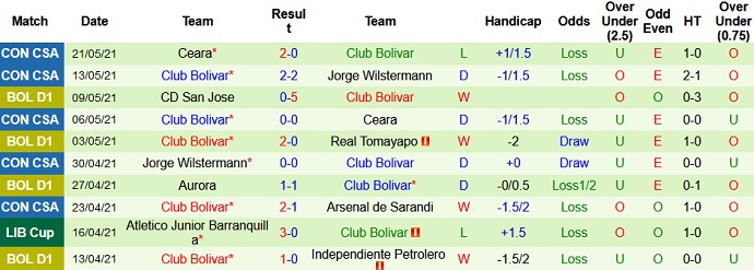 Nhận định, soi kèo Arsenal Sarandi vs Bolívar, 5h15 ngày 28/5 - Ảnh 4