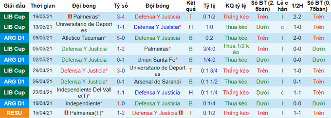 Nhận định, soi kèo Defensa y Justicia vs Independiente del Valle, 5h ngày 28/5 - Ảnh 1