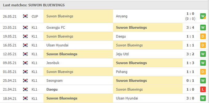 Nhận định, soi kèo FC Seoul vs Suwon Bluewings, 17h00 ngày 29/05 - Ảnh 2
