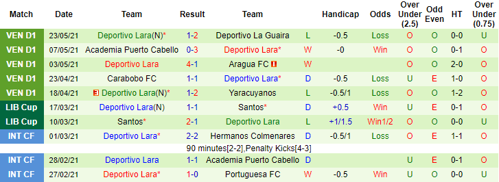 Nhận định, soi kèo Gran Valencia vs Deportivo Lara, 6h15 ngày 29/5 - Ảnh 2