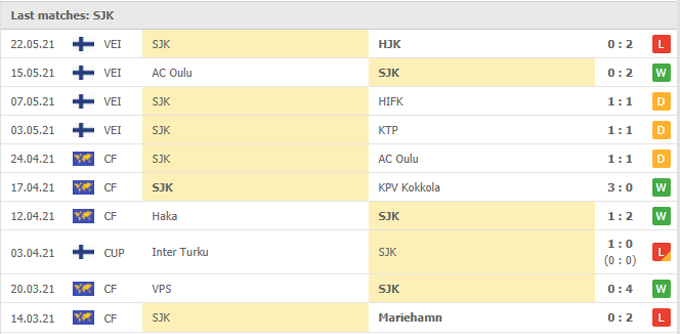 Nhận định, soi kèo Honka Espoo vs Seinajoen, 19h00 ngày 29/05 - Ảnh 2