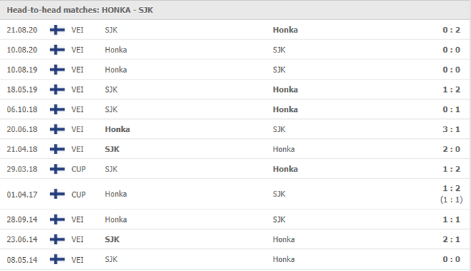 Nhận định, soi kèo Honka Espoo vs Seinajoen, 19h00 ngày 29/05 - Ảnh 3