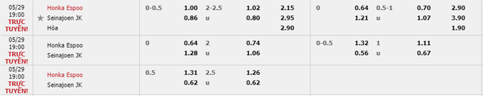 Nhận định, soi kèo Honka Espoo vs Seinajoen, 19h00 ngày 29/05 - Ảnh 5