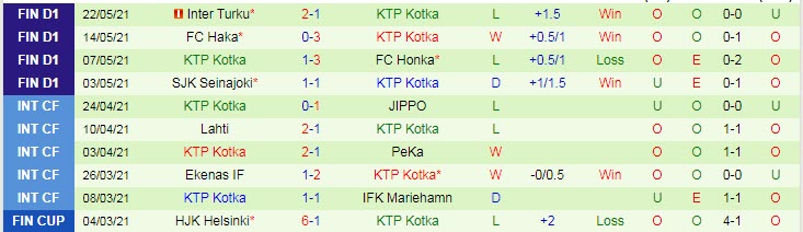 Nhận định, soi kèo Ilves Tampere vs FC KTP, 22h30 ngày 28/5 - Ảnh 2