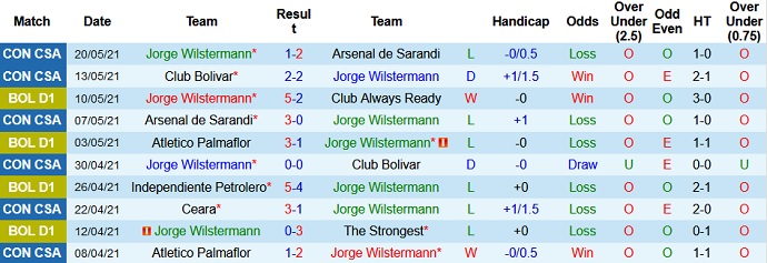 Nhận định, soi kèo Jorge Wilstermann vs Ceará, 5h15 ngày 28/5 - Ảnh 2