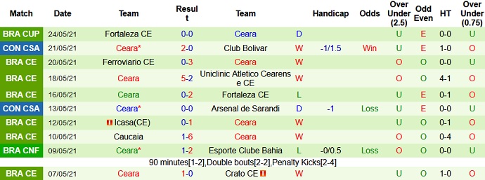Nhận định, soi kèo Jorge Wilstermann vs Ceará, 5h15 ngày 28/5 - Ảnh 4