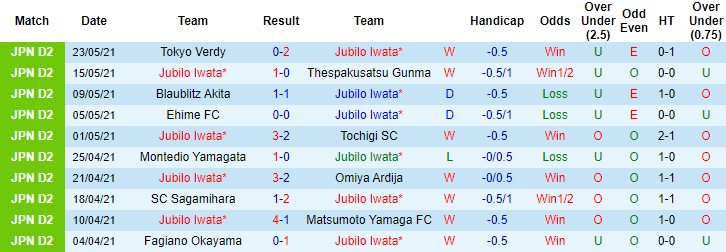 Nhận định, soi kèo Jubilo Iwata vs Zweigen Kanazawa, 14h ngày 29/5 - Ảnh 1