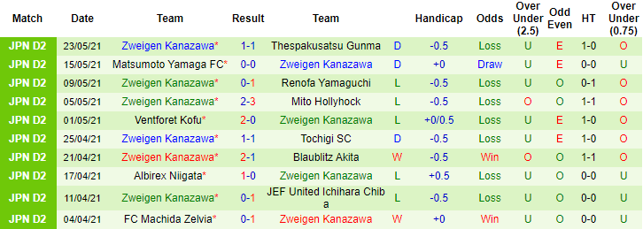 Nhận định, soi kèo Jubilo Iwata vs Zweigen Kanazawa, 14h ngày 29/5 - Ảnh 2