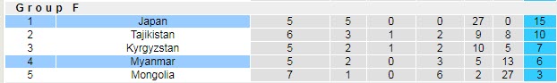 Nhận định, soi kèo Nhật Bản vs Myanmar, 17h20 ngày 28/5 - Ảnh 4