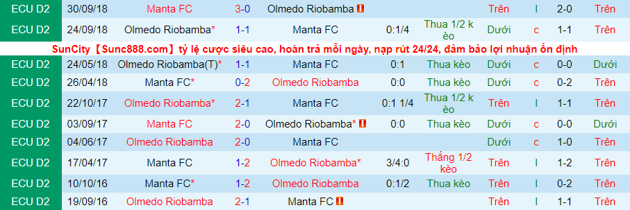 Nhận định, soi kèo Olmedo vs Manta, 7h ngày 29/5 - Ảnh 1