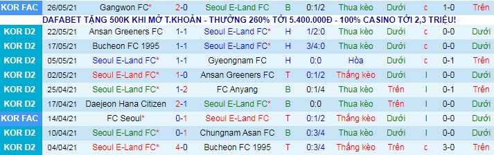 Nhận định, soi kèo Seoul E-Land vs Daejeon Citizen, 16h30 ngày 29/5 - Ảnh 1