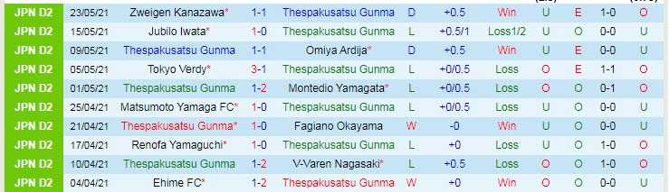 Nhận định, soi kèo Thespakusatsu vs Tochigi, 12h ngày 29/5 - Ảnh 1