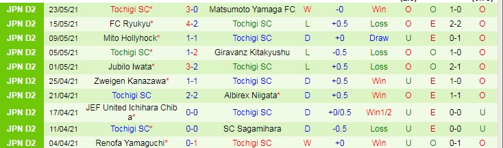 Nhận định, soi kèo Thespakusatsu vs Tochigi, 12h ngày 29/5 - Ảnh 2