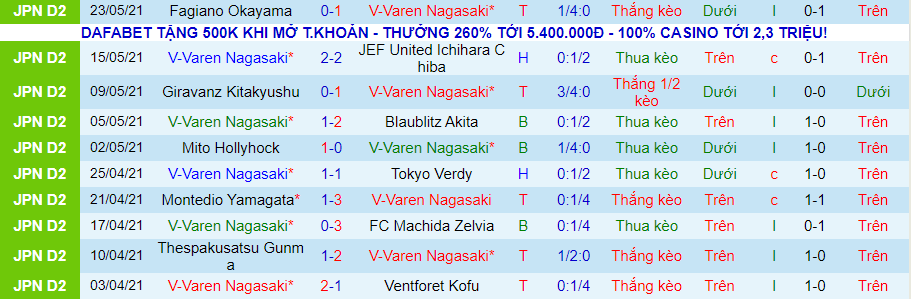 Nhận định, soi kèo V-Varen Nagasaki vs Renofa Yamaguchi, 12h ngày 29/5 - Ảnh 6