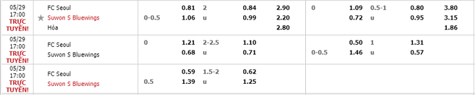 Phân tích kèo rung hiệp 1 FC Seoul vs Suwon Bluewings, 17h00 ngày 29/05 - Ảnh 1