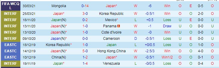 Phân tích kèo rung hiệp 1 Nhật Bản vs Myanmar, 17h20 ngày 28/5 - Ảnh 1