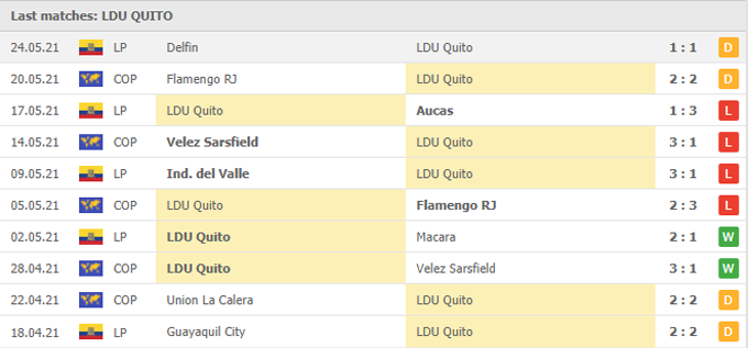 Soi kèo phạt góc LDU Quito vs Unión La Calera, 07h00 ngày 28/05 - Ảnh 2