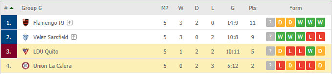 Soi kèo phạt góc LDU Quito vs Unión La Calera, 07h00 ngày 28/05 - Ảnh 5