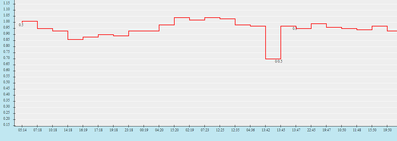 Biến động tỷ lệ kèo chung kết C1 Chelsea vs Man City, 2h ngày 30/5 - Ảnh 1