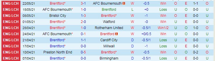 Dự đoán, soi kèo thẻ vàng Brentford vs Swansea, 21h ngày 29/5 - Ảnh 1